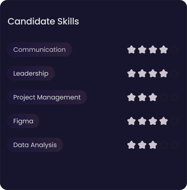 Insights