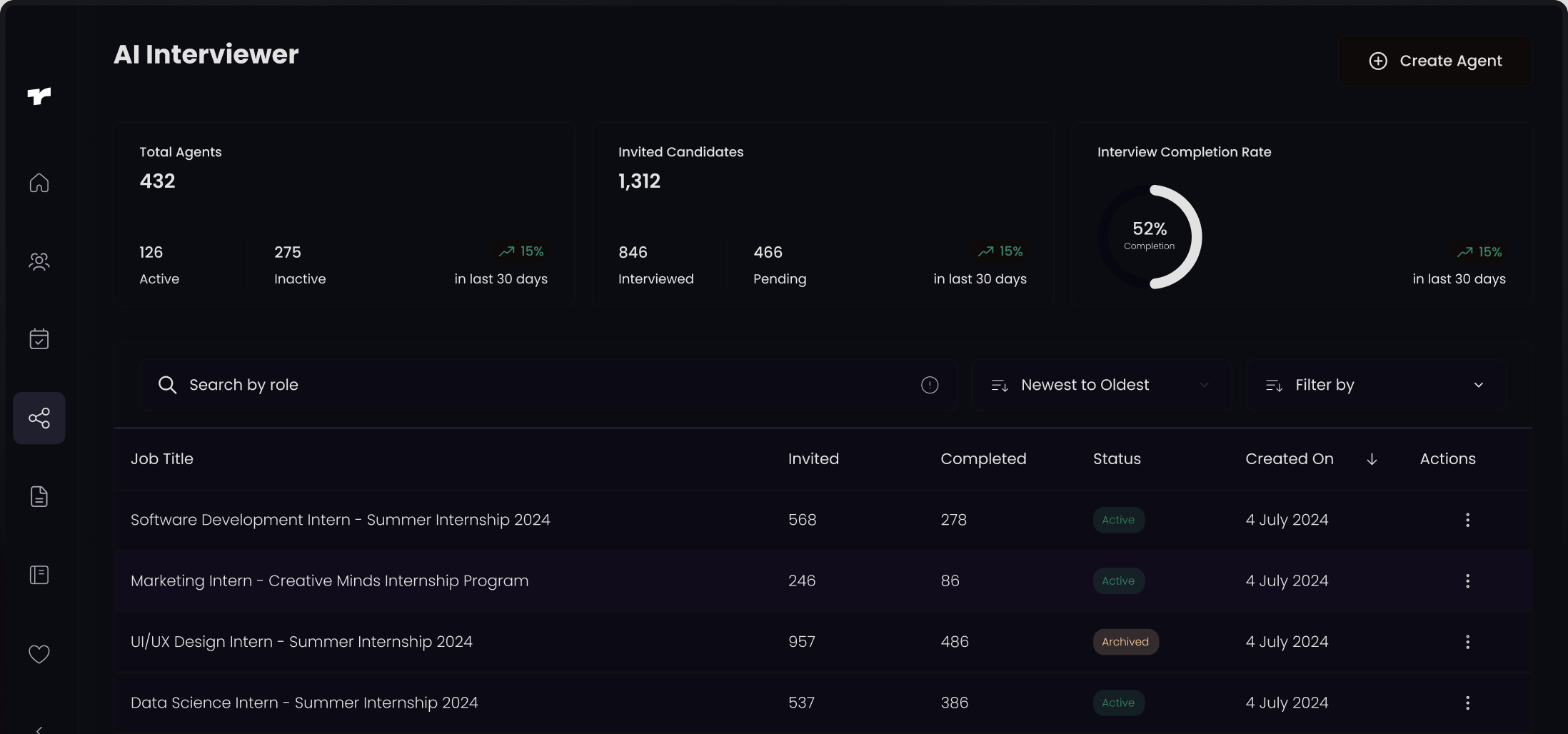 Ai interviewer Dashboard